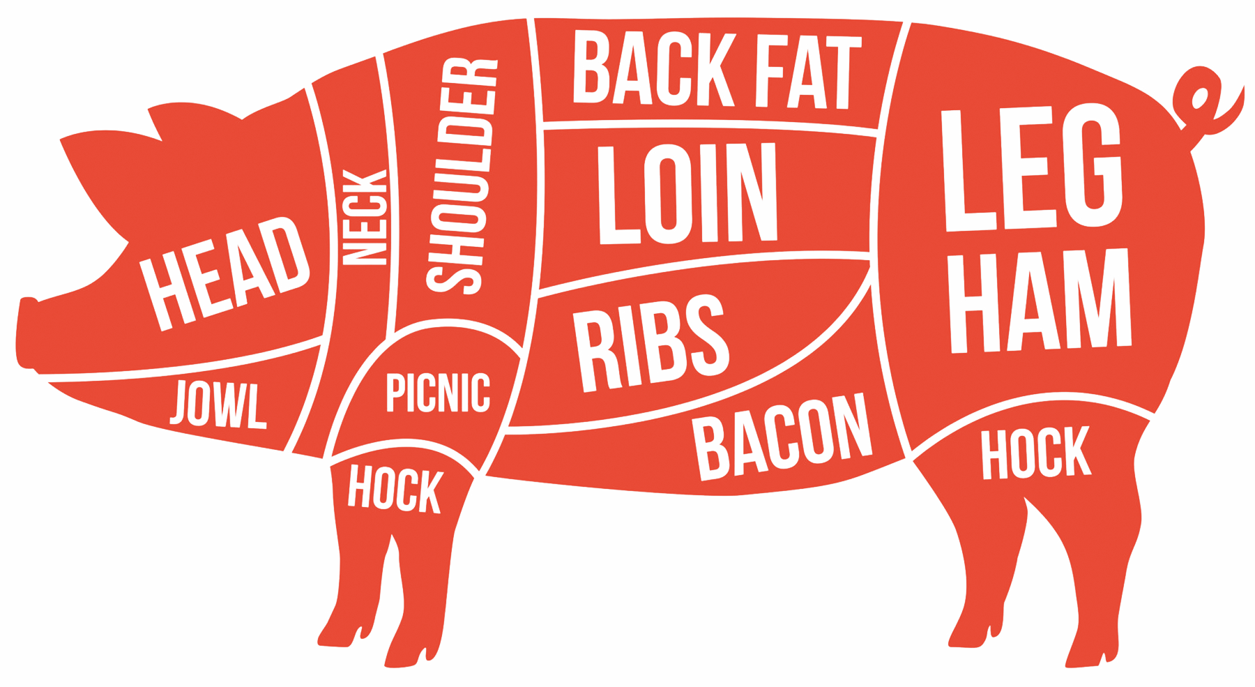 Pork cuts